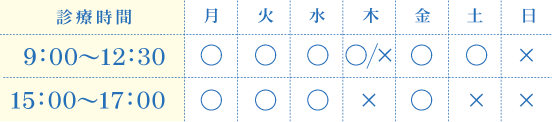 たじり泌尿器科診療時間表